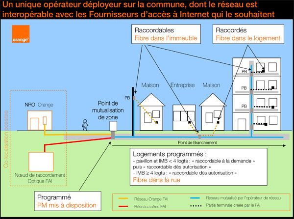 plan-fibre-raccordement_1