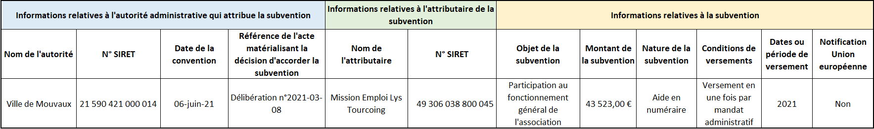 subvention_aux_associations