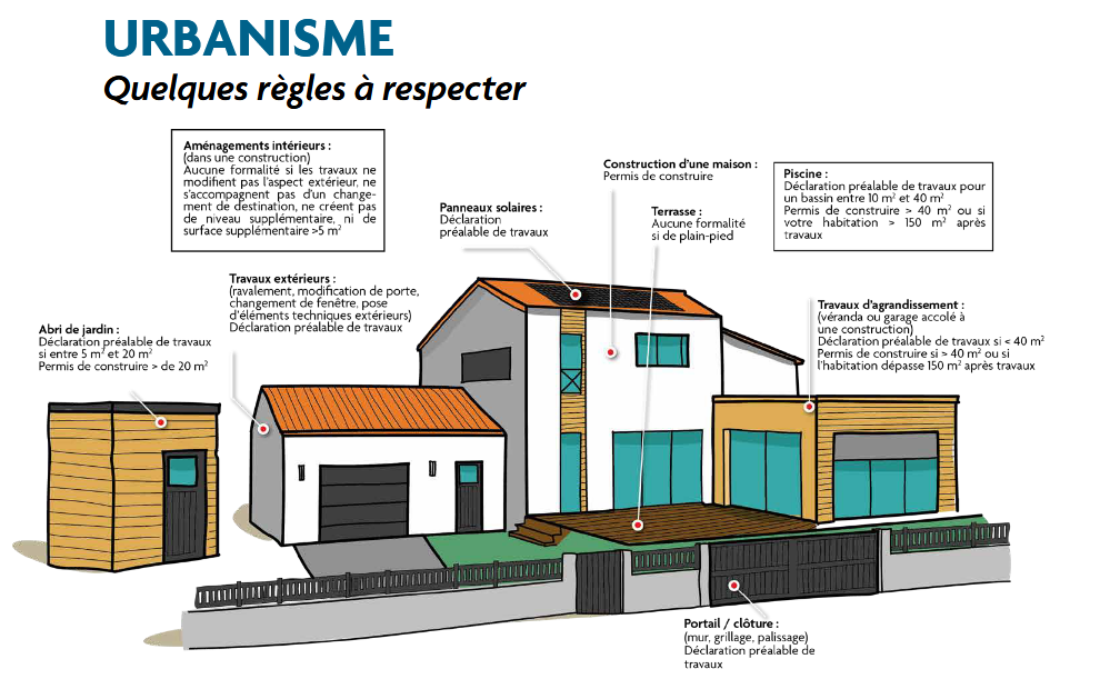 Urbanisme, quelques règles à respecter